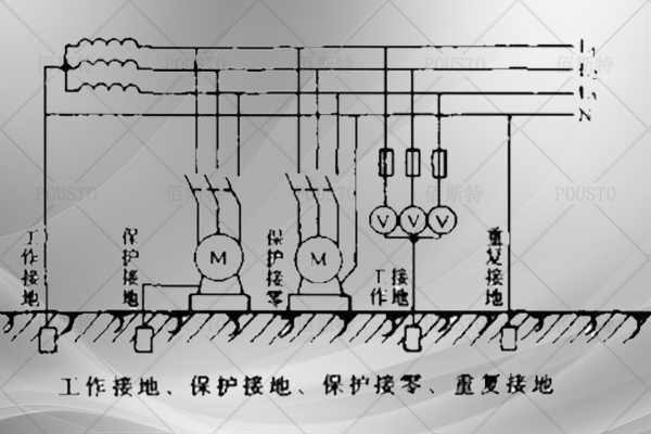 安裝要求